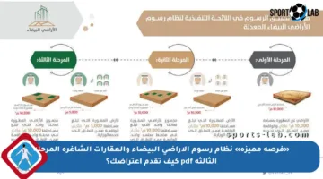 «فرصة مميزة» نظام رسوم الأراضي البيضاء والعقارات الشاغرة المرحلة الثالثة pdf كيف تقدم اعتراضك؟